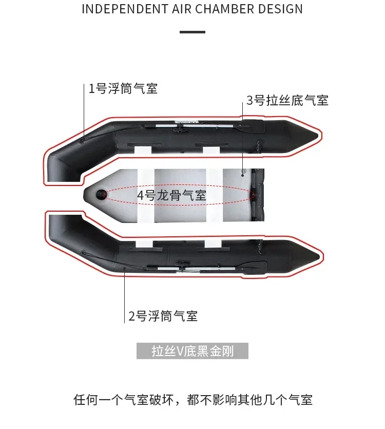 2.3～3.3m エアデッキ付きインフレータブルフィッシング - Inflatable Boat 3.3M Pvc のレビューと価格
