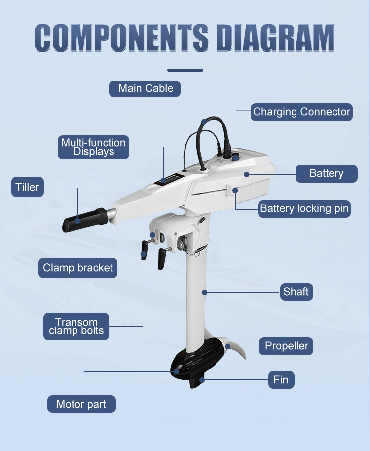 AIQIDI電動船外機 48V 1.1KW(3HP) EP1 - Electric Outboard Motor 3Hp のレビューと価格